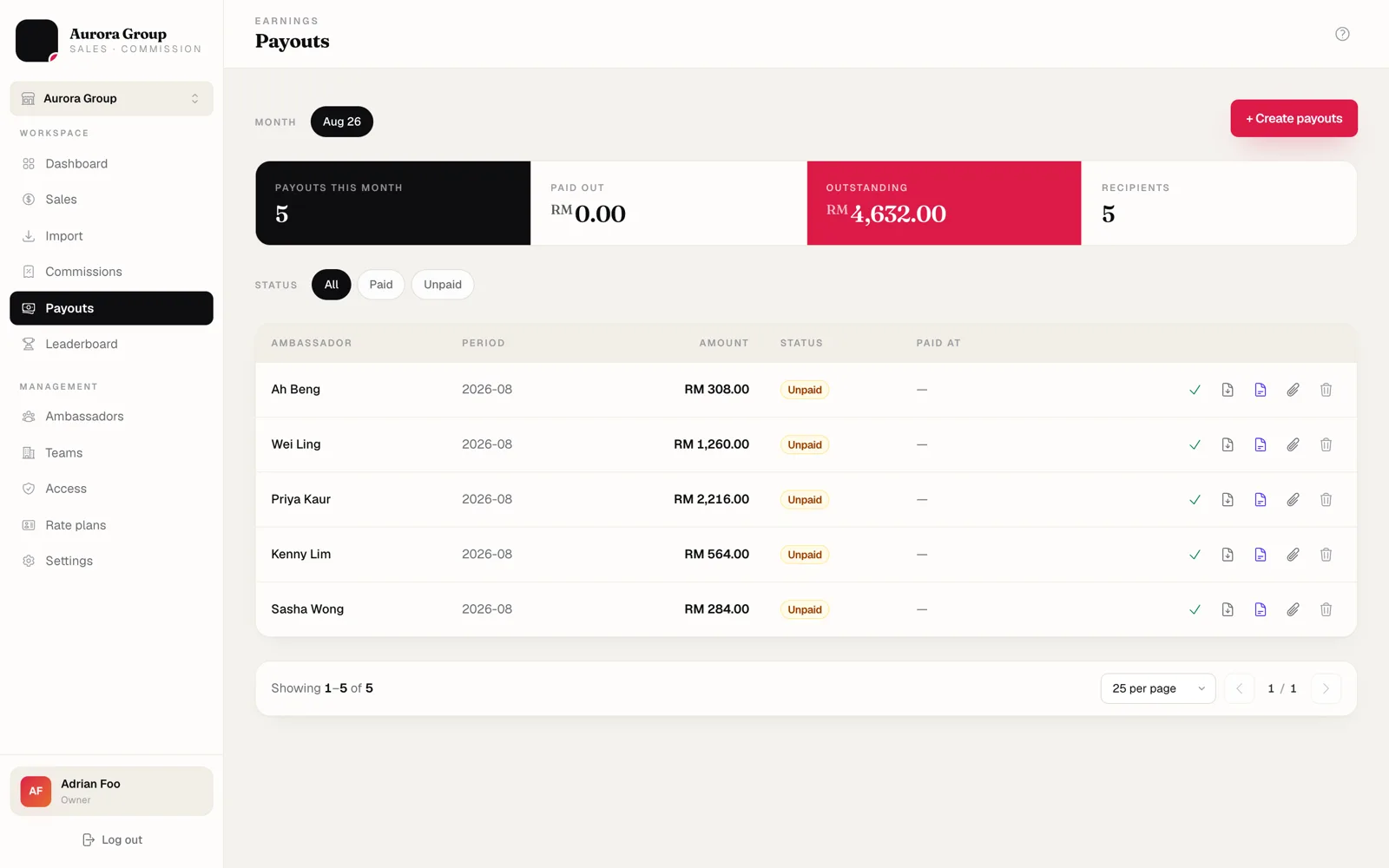 Payout run for the month: five recipients with amounts, unpaid status, and per-row actions to mark paid or generate a receipt PDF
